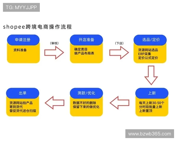 开云KY注册账号详细攻略，帮助新手快速完成注册流程