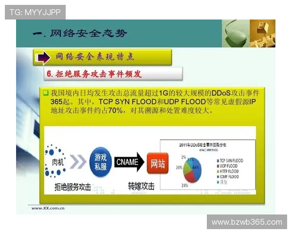 365官方游戏安全保障措施,保障玩家账号信息安全无忧 365官方游戏安全保障措施,保障玩家账号信息安全无忧