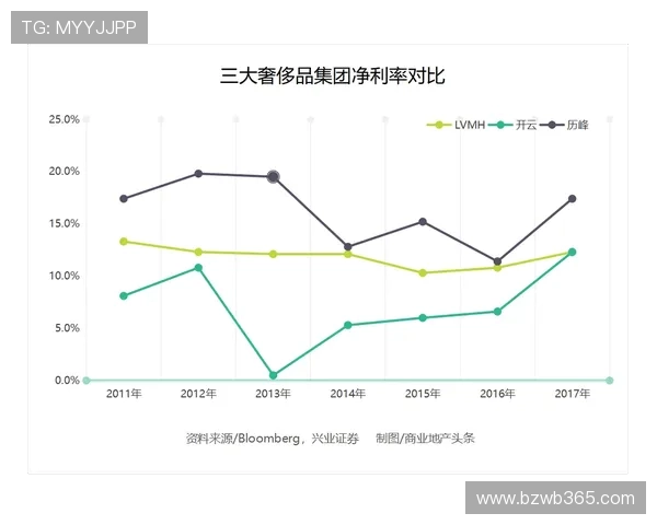 开云地址平台的发展趋势及未来在奢侈品界的重要作用探讨 开云地址平台的发展趋势及未来在奢侈品界的重要作用探讨