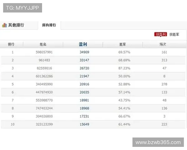 365足球真人国际提供多样化的投注选项,满足不同玩家的体育竞猜需求 365足球真人国际提供多样化的投注选项,满足不同玩家的体育竞猜需求