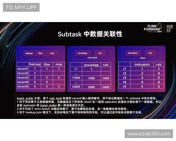 365滚球盘全面解析：如何选择最稳定的实时比分平台提升您的投注体验